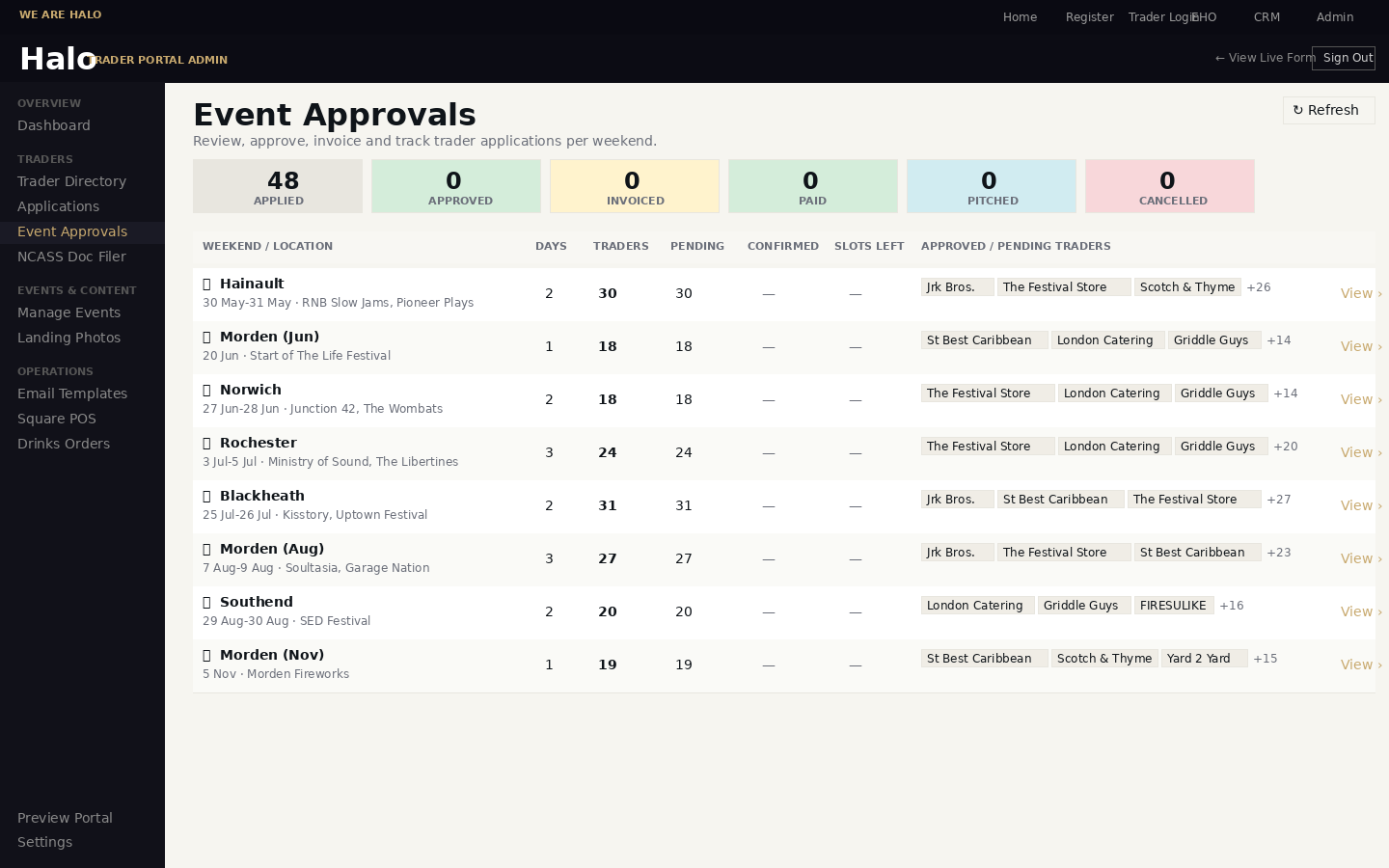 Event Approvals dashboard